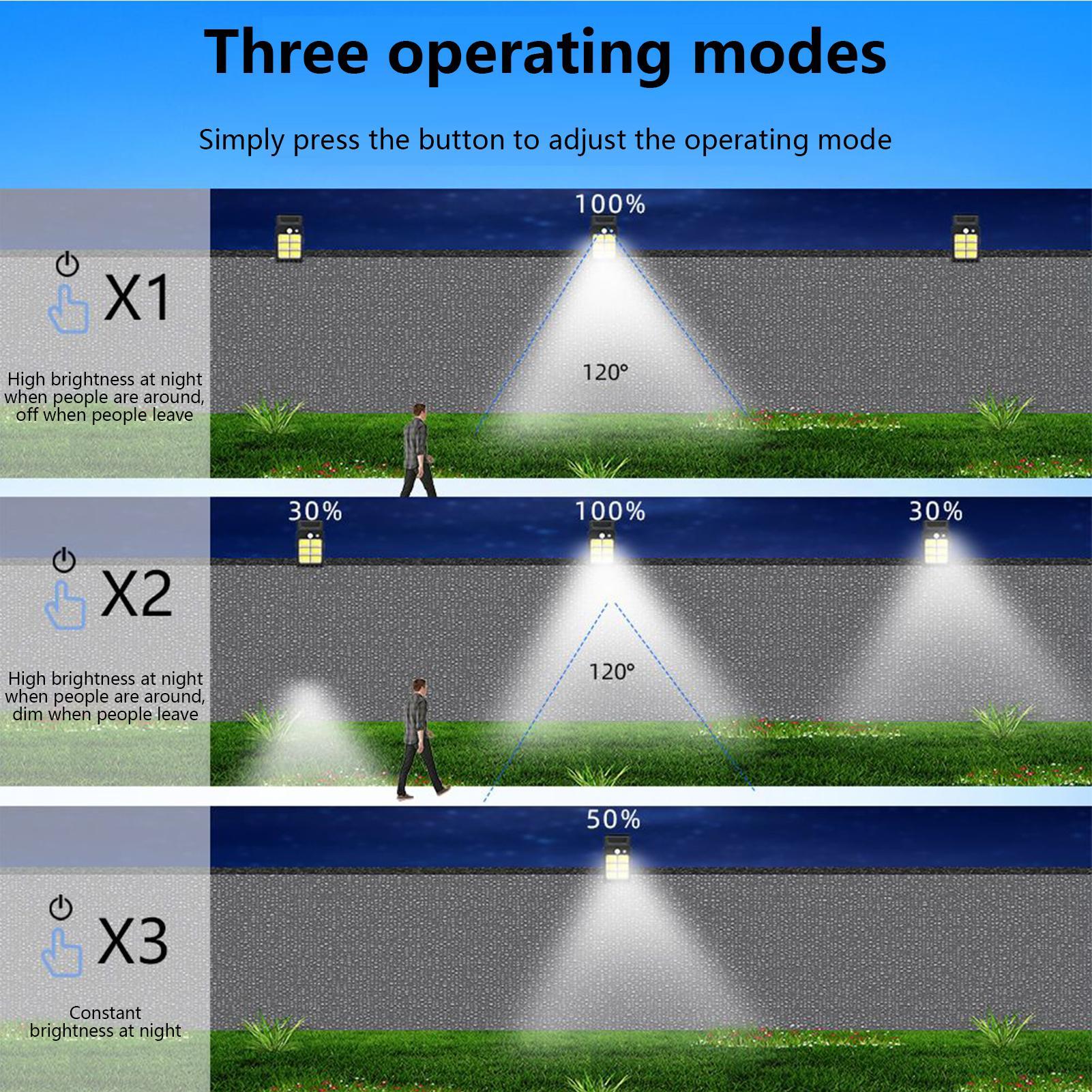 Smart Garden Led Lights - ไฟโซลาร์แบบหนีบติดตั้งภายนอกอาคาร พร้อมเซ็นเซอร์อัจฉริยะ 3 โหมด สำหรับระเบียง สนามหญ้า
