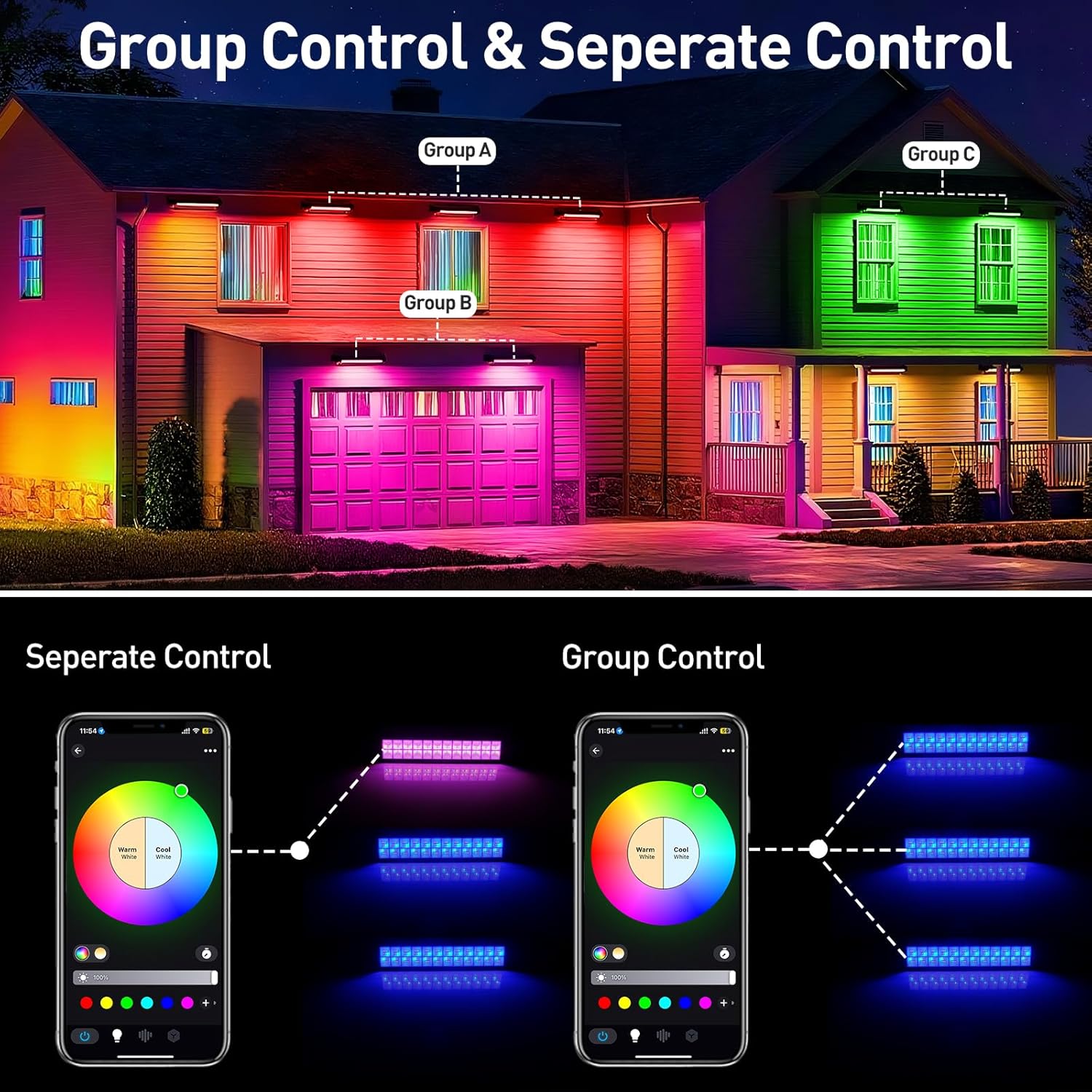 ไฟสปอตไลท์ LED RGB 50/72W พร้อ - Smart Garden Uk บทวิจารณ์และราคา