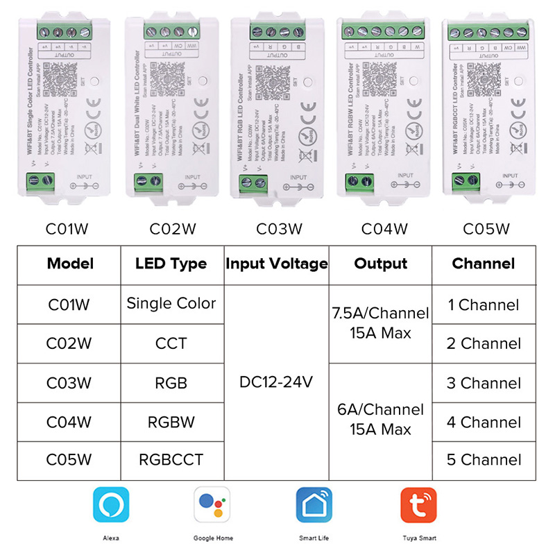 DC12V-24V WiFi LED Controller  - Smart Garden Light Controller บทวิจารณ์และราคา