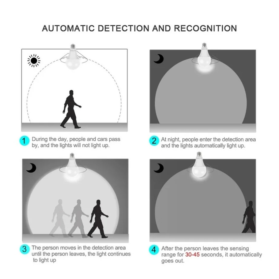 E27 LED Radar Motion Sensor หล - Smart Garden Led Lights บทวิจารณ์และราคา