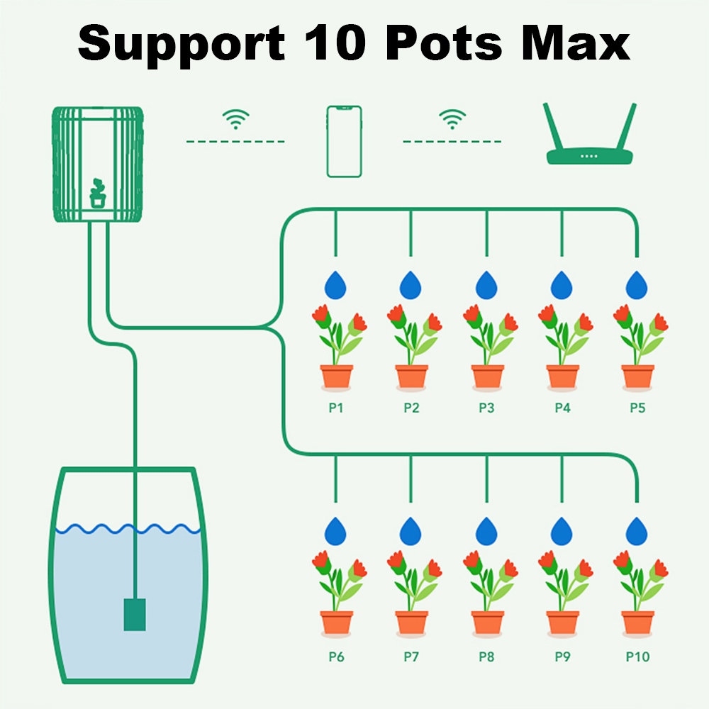 ระบบให้น้ำหยดอัตโนมัติแบบสมาร์ - Wifi Irrigation Timer บทวิจารณ์และราคา