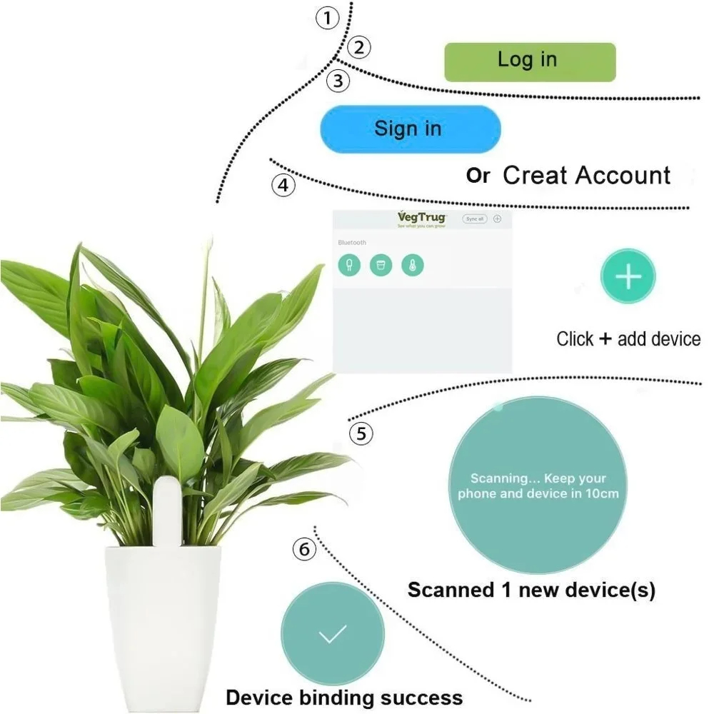 สําหรับ Xiaomi Mijia HHCC สมาร - Smart Garden Water บทวิจารณ์และราคา