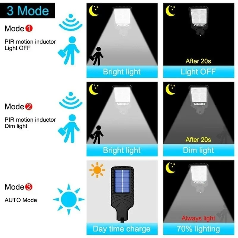 ไฟ LED พลังงานแสงอาทิตย์สำหรับ - Smart Garden Lamp บทวิจารณ์และราคา