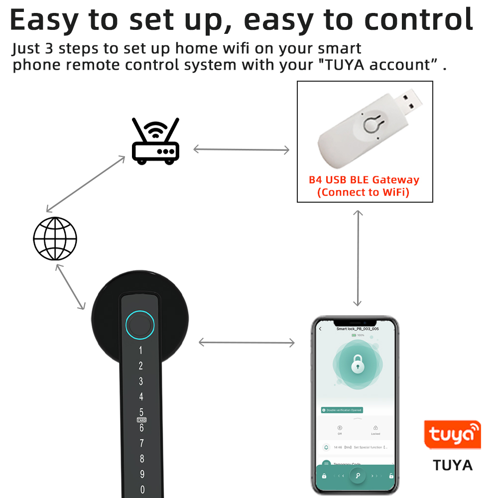 RAYKUBE M5 Tuya BLE สมาร์ทลายน - Smart Garden Gate Lock บทวิจารณ์และราคา