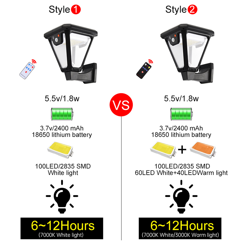 โคมไฟติดผนังพลังงานแสงอาทิตย์  - Smart Garden Led Lights บทวิจารณ์และราคา