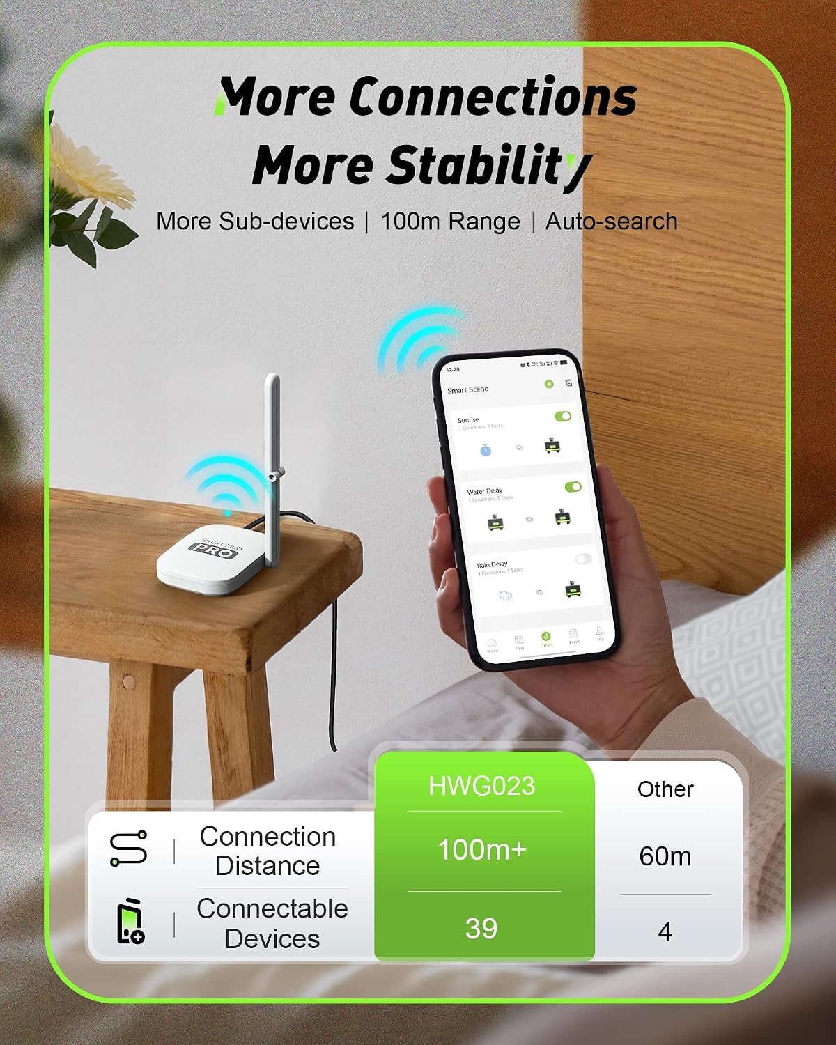 ตัวตั้งเวลาควบคุมน้ำแบบสมาร์ท  - Smart Garden Water Timer บทวิจารณ์และราคา