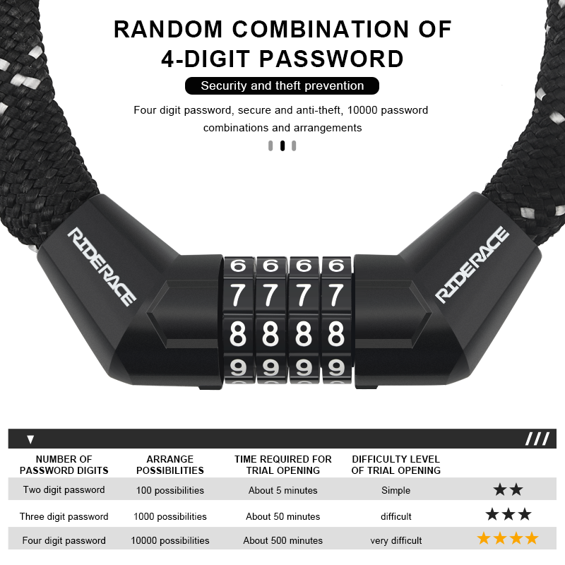 ล็อคโซ่จักรยานแบบพกพา ป้องกันก - Smart Garden Gate Lock บทวิจารณ์และราคา