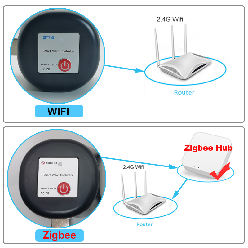 Tuya WiFi หรือ Zigbee วาล์วน้ํ - Smart Garden Water Timer บทวิจารณ์และราคา